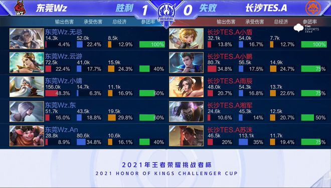 不够过瘾 不够过瘾