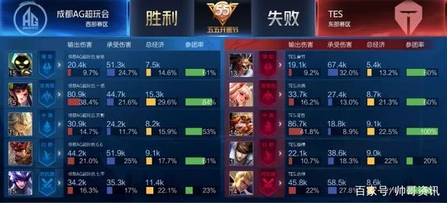 赛季体测合 赛季体测合