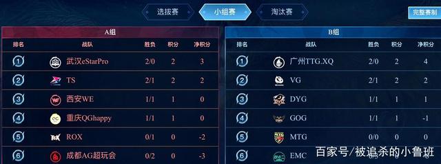 杯赛中的高 杯赛中的高