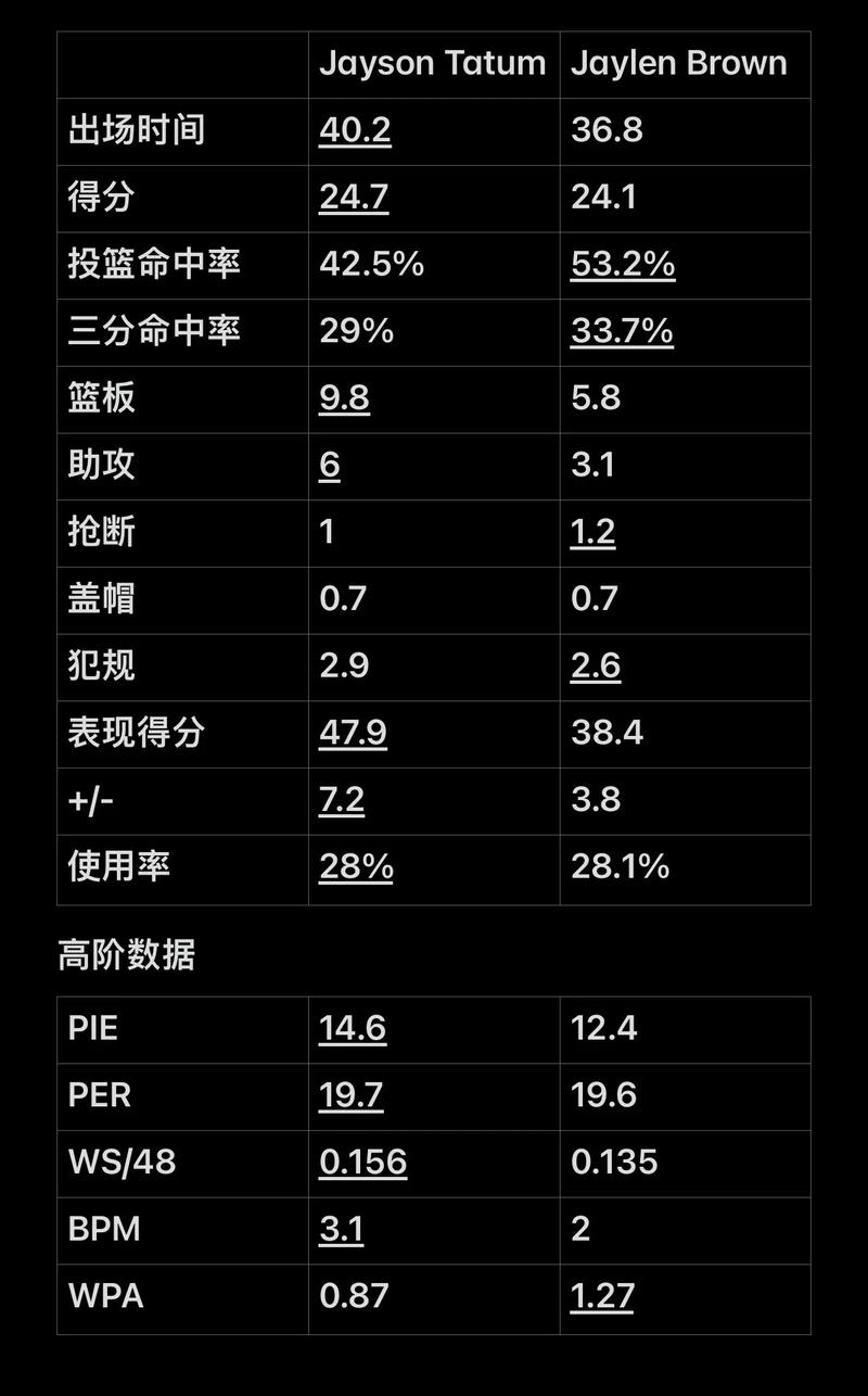 先谈定位与